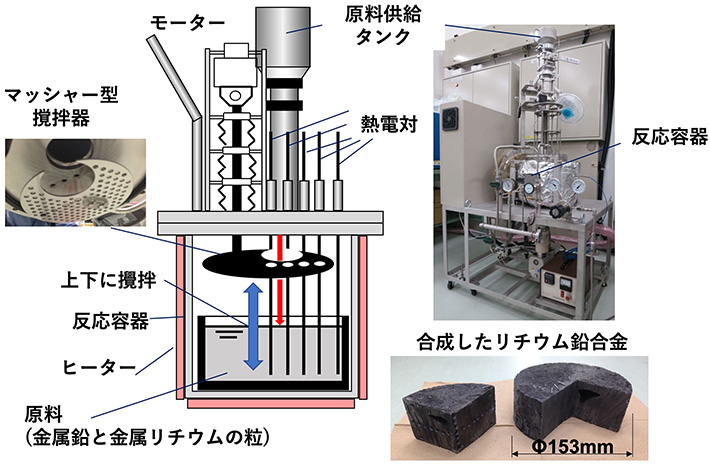 図1 高純度リチウム鉛合金合成装置（量子科学技術研究開発機構との共同研究） 