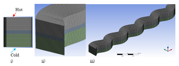 図2　採用したサインカーブを有する熱交換器流路形状  i) 流路断面メッシュ形状、ii) 側面メッシュ形状、iii) 全体メッシュ形状